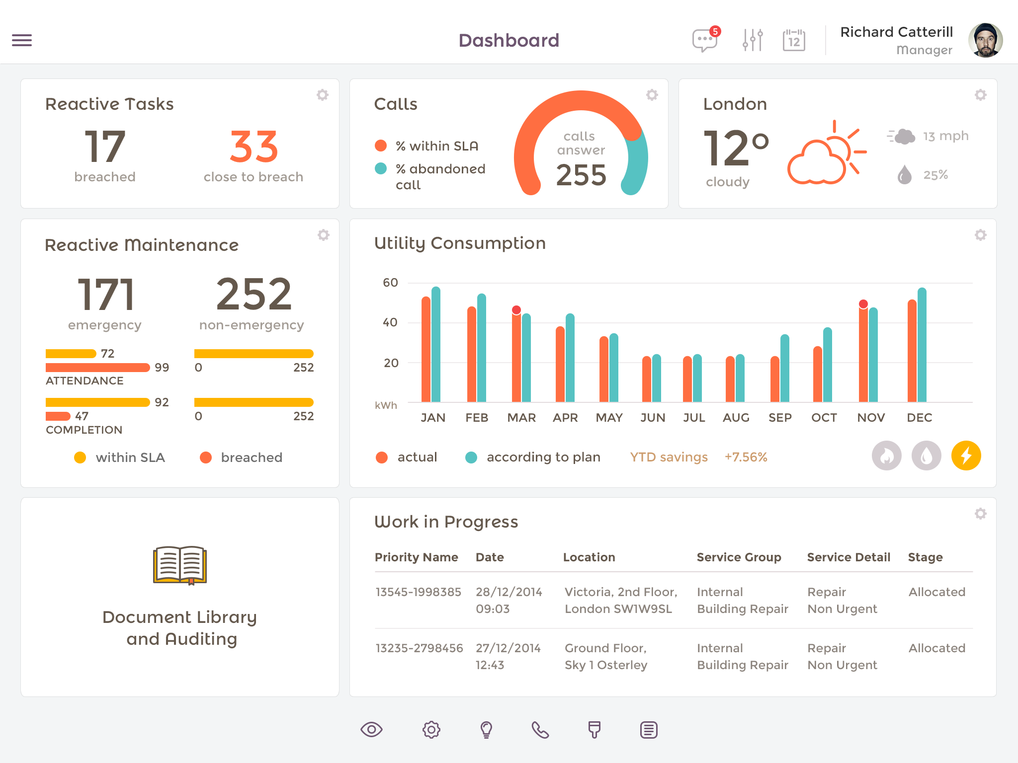 Build Service Level Agreement (SLA) Dashboard