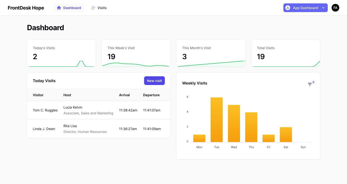 Frontdesk - Visitor Management System