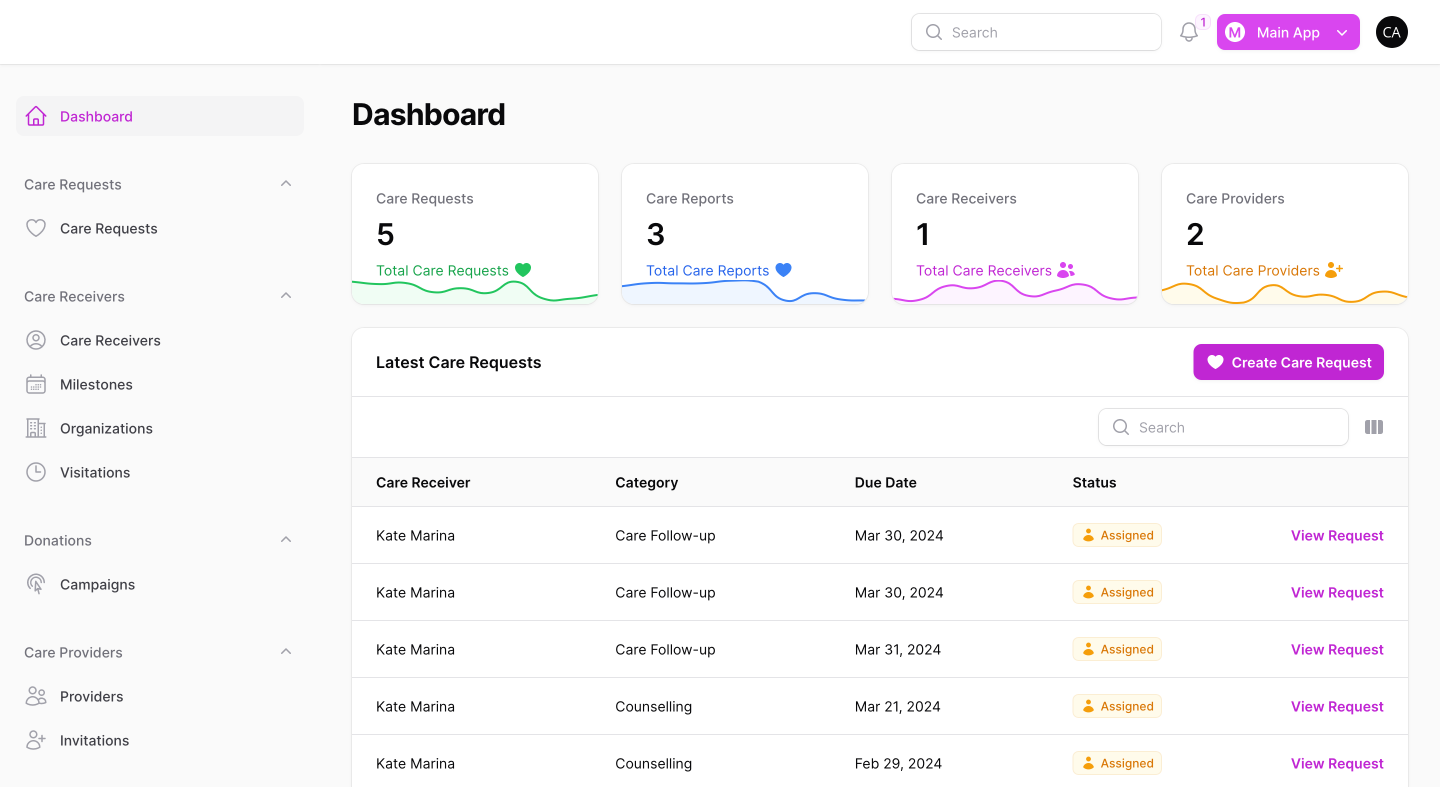 Hiring a Filament Developer for Your Admin Dashboard and Internal Apps